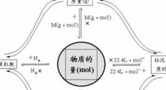 臭氧浓度中μmol/mol，PPM的定义与关系