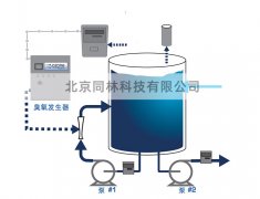 臭氧可以处理哪些水质和污染物呢？